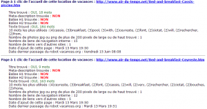 Audit site par vacances.org