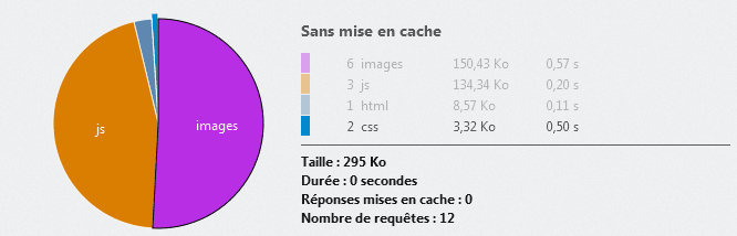 analyse-reseau-online