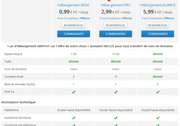 Mon avis sur l’hebergement mutualisé PRO Online