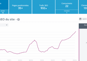 9 questions à Lionel Miraton sur YOODA INSIGHT
