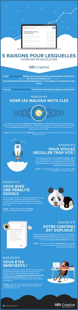 5 Erreurs SEO courantes