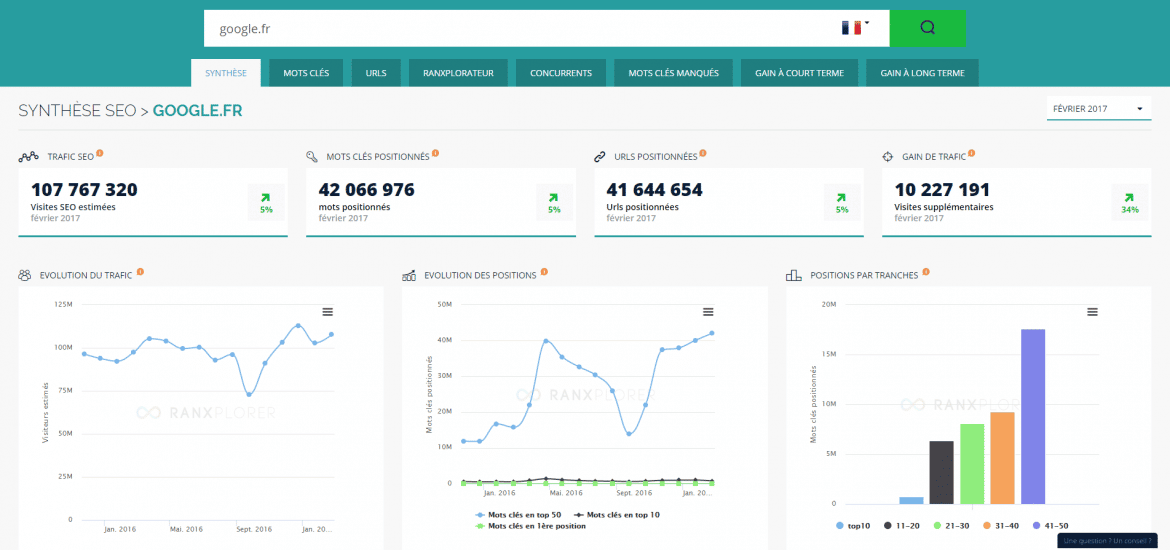 Ranxplorer : présentation de l’outil et interview de son co-fondateur Pierre Foucher