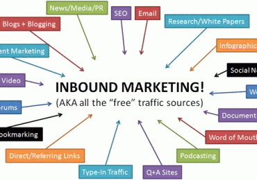 Qu’est-ce que l’Inbound Marketing ?